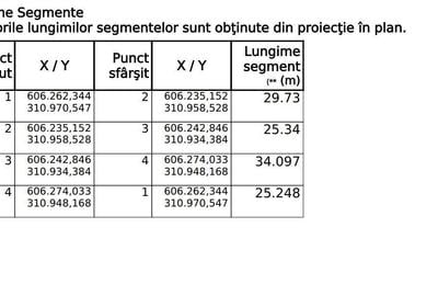 Spațiu comercial, în Frumușani