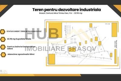 Teren Industriala cu PUZ | Centura Mica | 22.116mp - 2