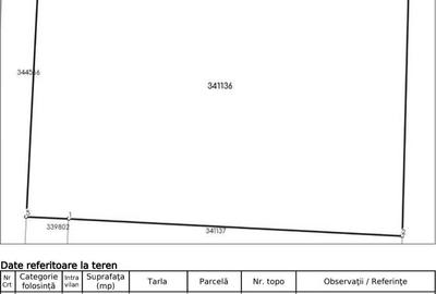 Teren de 564 mp, în Iris - 4