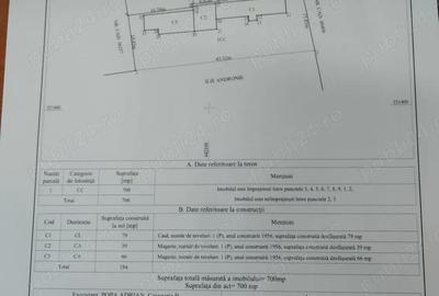 Casă cu Teren 700 Mp în Central