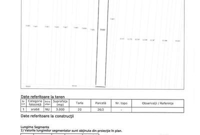 Teren de 3000 mp, în Zăvoaia - 1