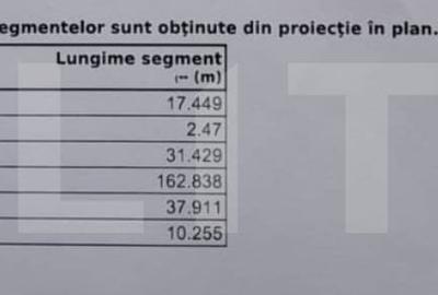 Teren de vanzare, 3900 mp, zona skit - 3