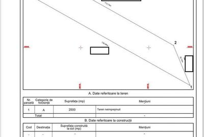 Spațiu comercial, în Central