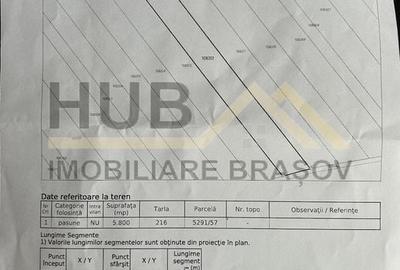 De Vanzare Teren Vulcan | Priveliste | Extravilan | 5.800mp - 6