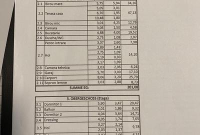 Casă Individuală | Poziție Excelentă | Garaj Portcar Pivniță | P+E+M Comision 0 - 28