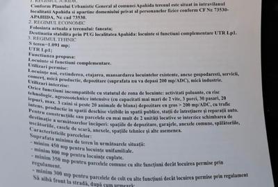 Teren Construcții intravilan de 1091 mp, în Apahida - 3