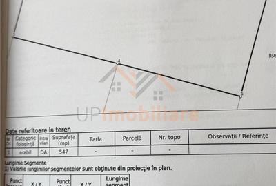 Spațiu comercial, în Sântandrei