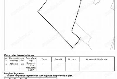 Teren intravilan , Ibanesti , Potrivit pentru Cabane A- frame - 2