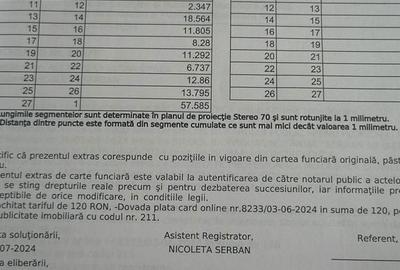 Teren de 5296 mp, în Cuca - 3