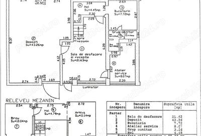 Spațiu comercial, de 117 mp, în Petros - 2