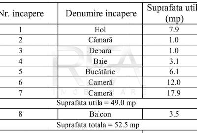 Apartament cu 2 camere decomandat, mobilat în Theodor Pallady - 5