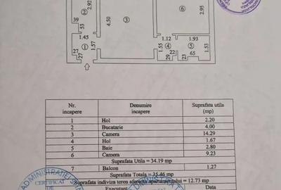 Proprietar vand apartament