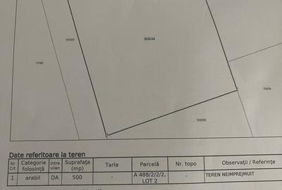 Teren de 500 mp, în Lazu - 3