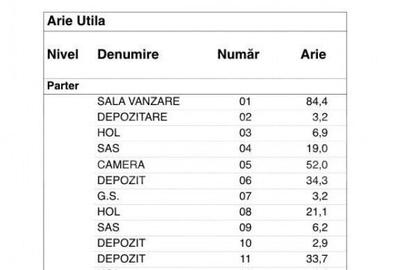 Spatiu comercial de inchiriat, 285 mp, zona Calvaria - 1