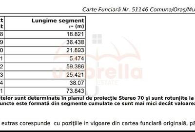 Teren de vanzare in Cluj-Napoca, Strada Soporului 2.900 mp - 6