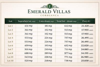 Proprietar: Teren la granița cu Corbeanca. 10 loturi de viitor! - 3