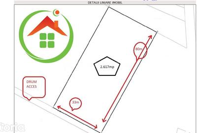 Teren de 2617 mp, în Tomești