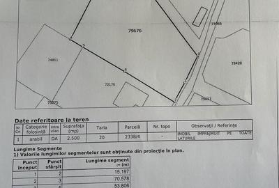 Spațiu comercial, în Central - 1