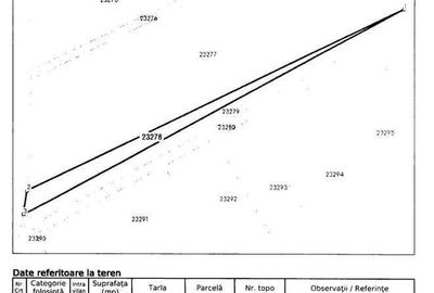 Teren Extravilan Manesti, jud. Prahova - ID: R1979552 - 1