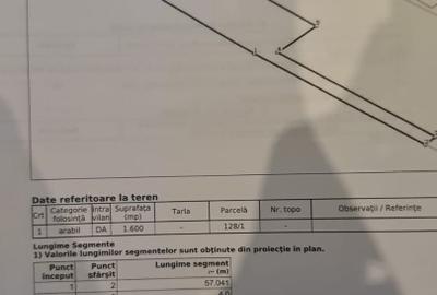 Teren intravilan Dorohoi, str.Mihai Eminescu - 3