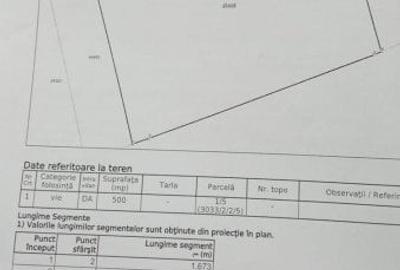Teren Intravilan de Vanzare in Zona Visani-Barnova, Iasi - 4