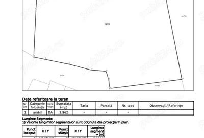 Teren de 2962 mp, în Central - 7