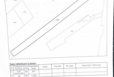 Teren de 1700 mp, în Central - 6