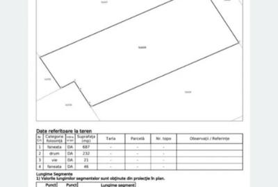 Teren de 986 mp, în Podul de Fier - 3