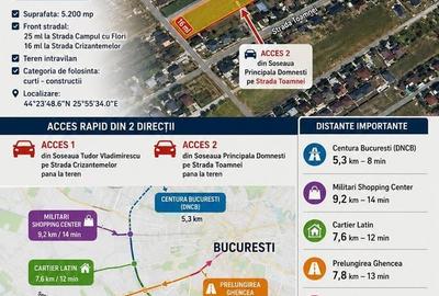 Teren de 5200 mp, în Domnești