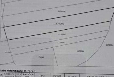 Teren de 3600 mp, în Central