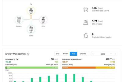 Casă cu 3 camere în Lumina