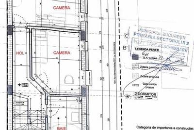 Vanzare teren cu autorizatie vila Obor - 5