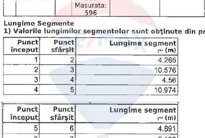 Teren Construcții intravilan de 596 mp, în Străulești - 7