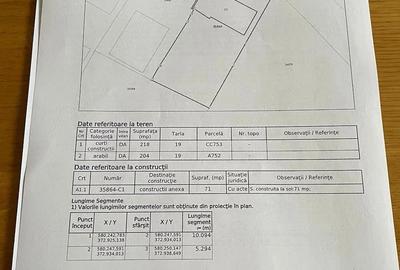 Teren de 422 mp, în Brazi - 2