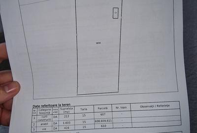 Teren de 1500 mp, în Predești - 2