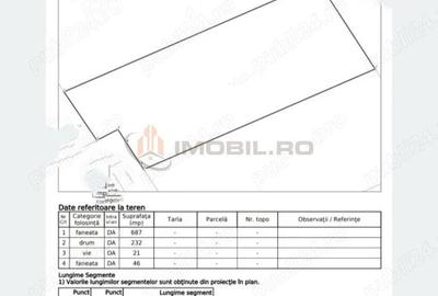 Teren de 986 mp, în Popricani - 2