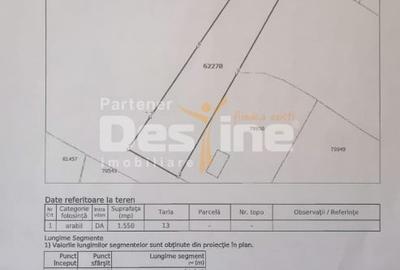 Teren Construcții intravilan de 1550 mp, în Vorovești - 2