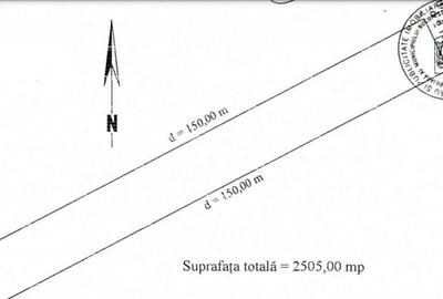 Teren de 2500 mp, în Sisești - 2