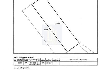Teren Construcții intravilan de 20455 mp, în Dârvari - 3