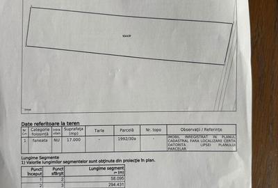 Spațiu comercial, în Central - 6