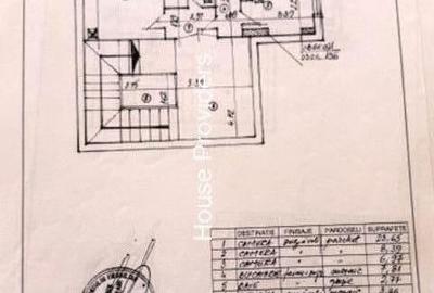 Vanzari Apartament 2 Camere Victoriei, Piata Amzei, Romana - 8