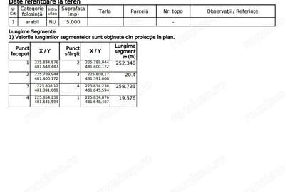 Teren de 5000 mp, în Izvin - 1
