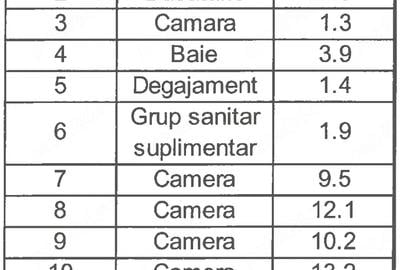 Apartament cu 4 camere decomandat în Gemenii - 2