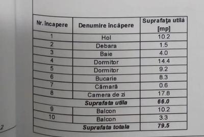Spațiu comercial, de 142 mp, în Calea Romanului - 5