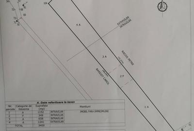Teren de 3400 mp, în Central - 5