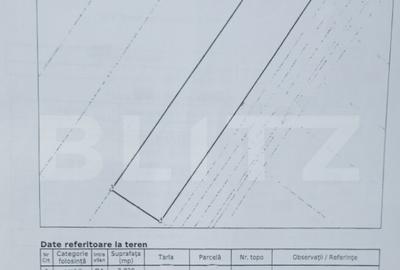 Teren de 2829 mp, în Central