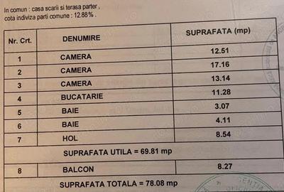 Apartament 3 camere | decomandat, mobilat, utilat, 2 locuri parcare - 7