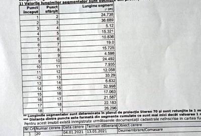 Teren intravilan, asfalt, utilita?i - 8