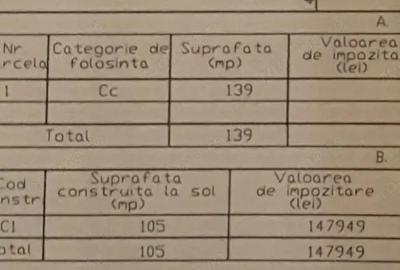 Cladire Stradala in Ceair, Pite?ti COMISION 0% - 3