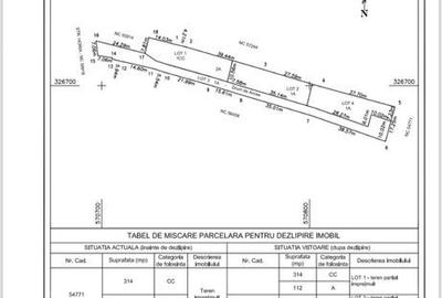 Spațiu comercial, în Dobroești - 1